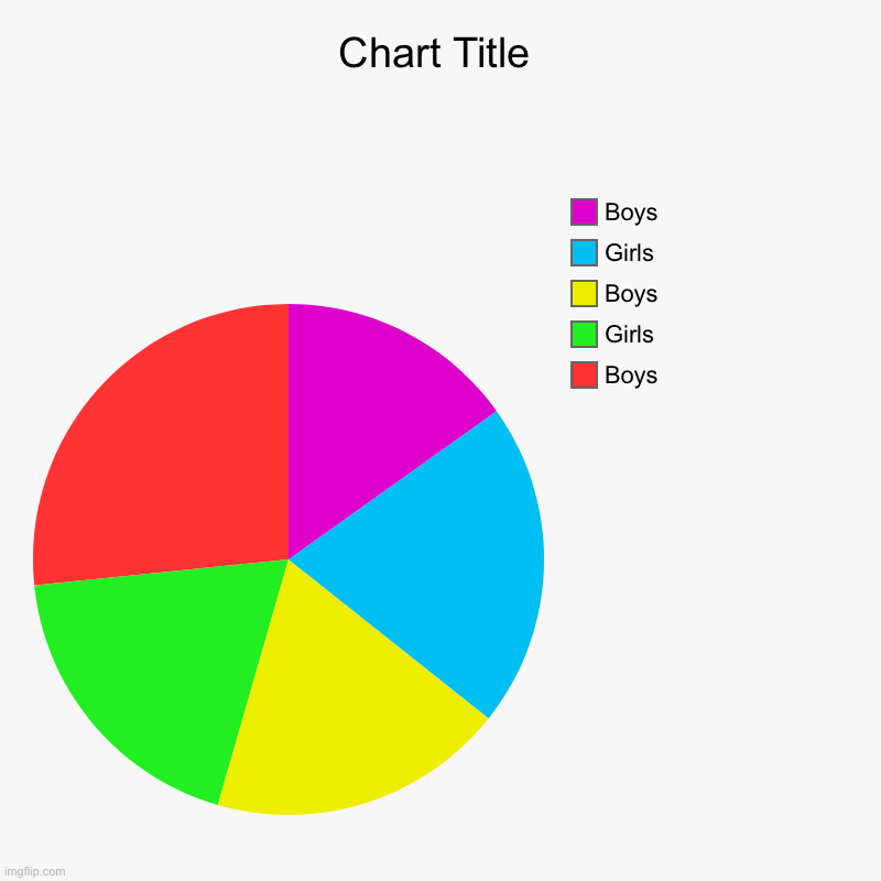 Yahhh | Boys, Girls, Boys , Girls, Boys | image tagged in charts,pie charts | made w/ Imgflip chart maker