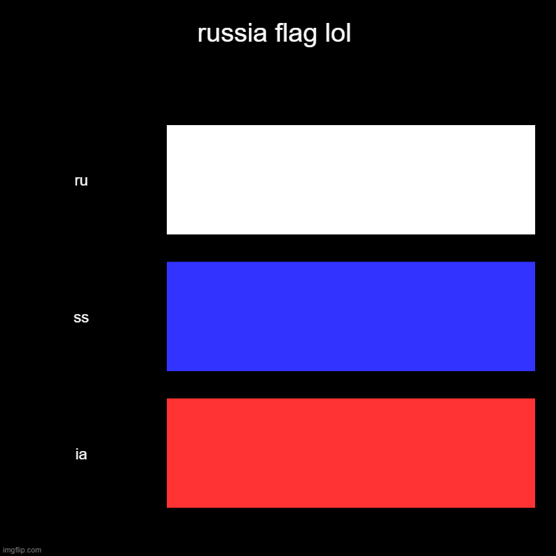 russia flag lol | ru, ss, ia | image tagged in charts,bar charts,russia,funny memes,funny,meme | made w/ Imgflip chart maker