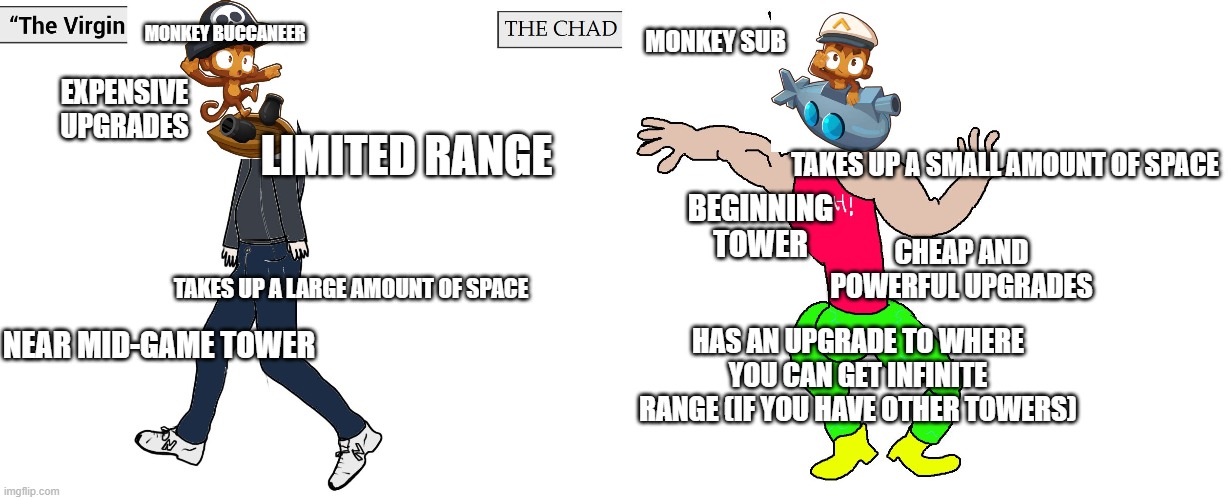 The meme that you will be too "Creeper? Aww Man!" To Understand | MONKEY BUCCANEER; MONKEY SUB; EXPENSIVE UPGRADES; LIMITED RANGE; TAKES UP A SMALL AMOUNT OF SPACE; BEGINNING TOWER; CHEAP AND POWERFUL UPGRADES; TAKES UP A LARGE AMOUNT OF SPACE; NEAR MID-GAME TOWER; HAS AN UPGRADE TO WHERE YOU CAN GET INFINITE RANGE (IF YOU HAVE OTHER TOWERS) | image tagged in virgin and chad | made w/ Imgflip meme maker