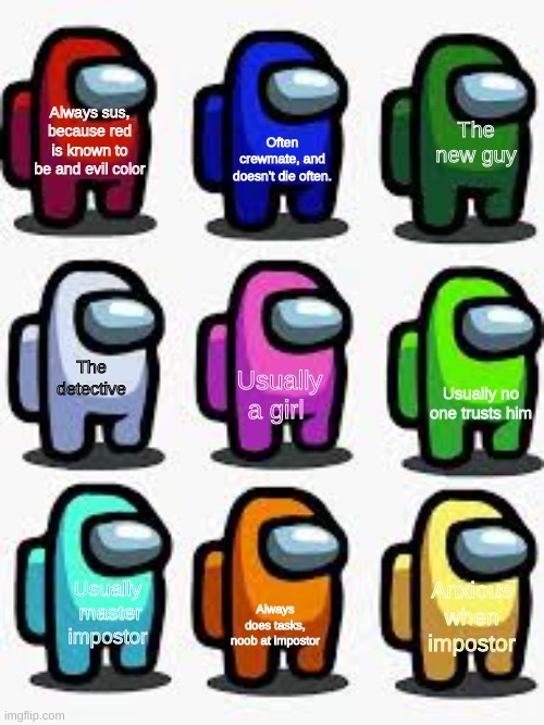 Any wrong? | The new guy; Often crewmate, and doesn't die often. Always sus, because red is known to be and evil color; The detective; Usually a girl; Usually no one trusts him; Usually  master impostor; Anxious when impostor; Always does tasks, noob at impostor | image tagged in among us sterotypes | made w/ Imgflip meme maker