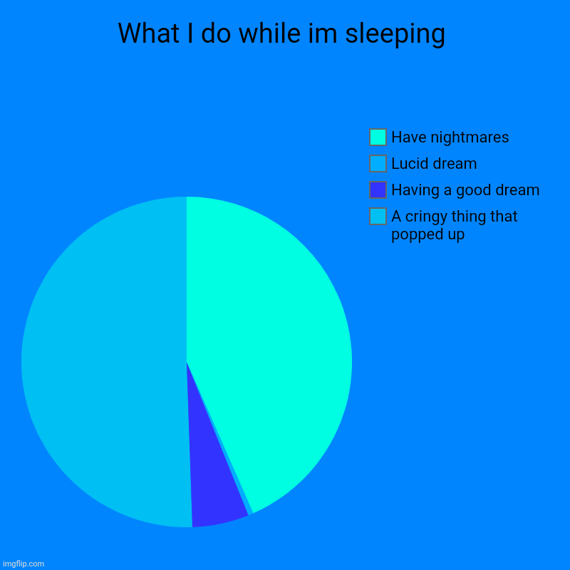 No more cringe for me | What I do while im sleeping | A cringy thing that popped up, Having a good dream, Lucid dream, Have nightmares | image tagged in charts,pie charts,never gonna give you up,get stick bugged lol | made w/ Imgflip chart maker