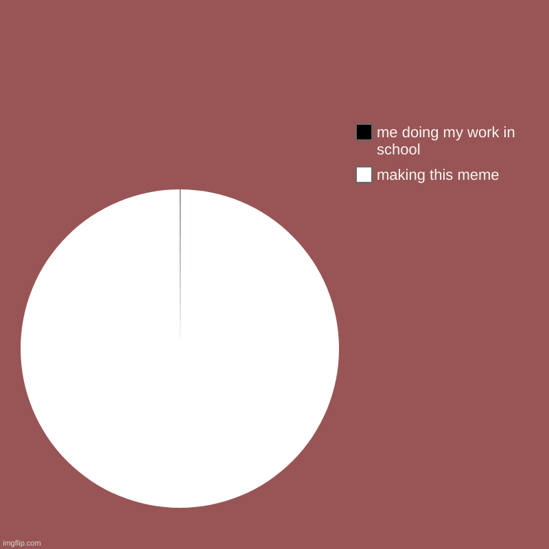 | making this meme, me doing my work in school | image tagged in charts,pie charts | made w/ Imgflip chart maker