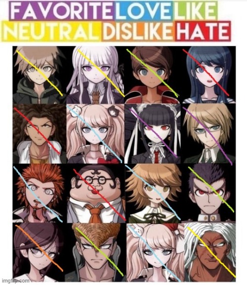 Feel free to comment on my opinions! | image tagged in danganronpa,bingo | made w/ Imgflip meme maker