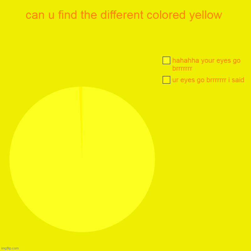 hmmmmmmmmmmmmmmmm | can u find the different colored yellow | ur eyes go brrrrrrr i said, hahahha your eyes go brrrrrrr | image tagged in charts,pie charts | made w/ Imgflip chart maker