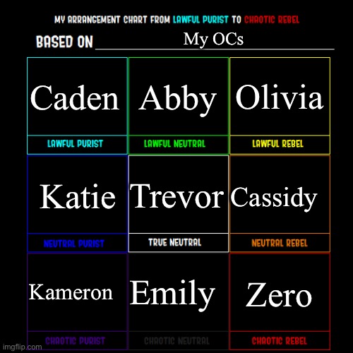I’ll comment pictures of each OC | My OCs; Olivia; Abby; Caden; Cassidy; Katie; Trevor; Emily; Kameron; Zero | image tagged in lawful good to chaotic evil | made w/ Imgflip meme maker