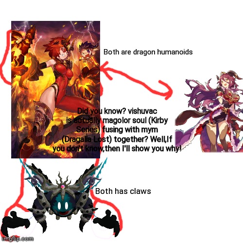 Facts Board | Both are dragon humanoids; Did you know? vishuvac is actually magolor soul (Kirby Series) fusing with mym (Dragalia Lost) together? Well,If you don't know,then I'll show you why! Both has claws | image tagged in memes,blank transparent square | made w/ Imgflip meme maker