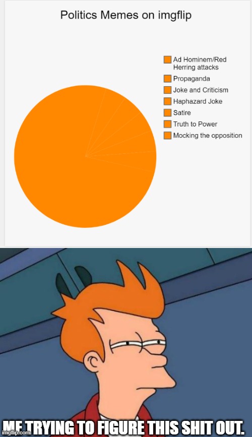 Trying to figure out all images across #politics stream be like... | ME TRYING TO FIGURE THIS SHIT OUT. | image tagged in memes,futurama fry | made w/ Imgflip meme maker