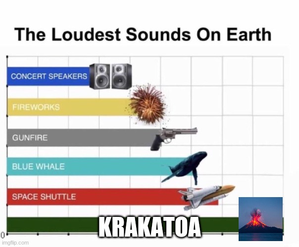 I know this isn't that funny, but it's true, you can look it up. Just wanted to make one of these kinds of memes. | KRAKATOA | image tagged in loudest things | made w/ Imgflip meme maker