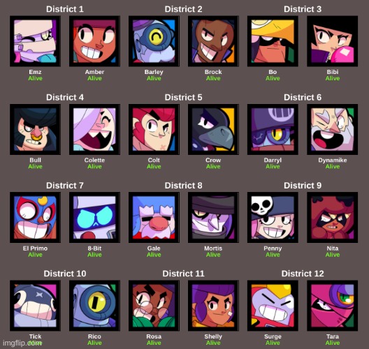 Brawl Stars Hunger Games: Pt. 1 | image tagged in hunger games | made w/ Imgflip meme maker
