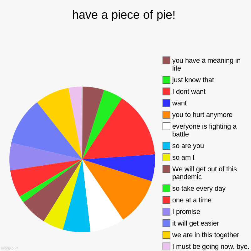 have a piece of pie! | I must be going now. bye., we are in this together, it will get easier, I promise, one at a time, so take every day , | image tagged in charts,pie charts,motivational,we will get through this together,pandemic | made w/ Imgflip chart maker