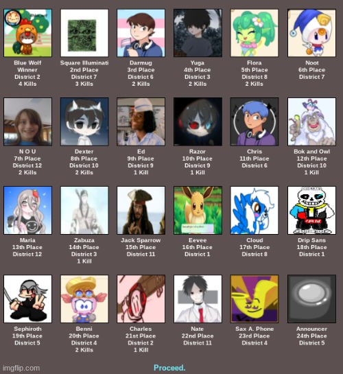 found this hunger games when i looked through my old images | made w/ Imgflip meme maker
