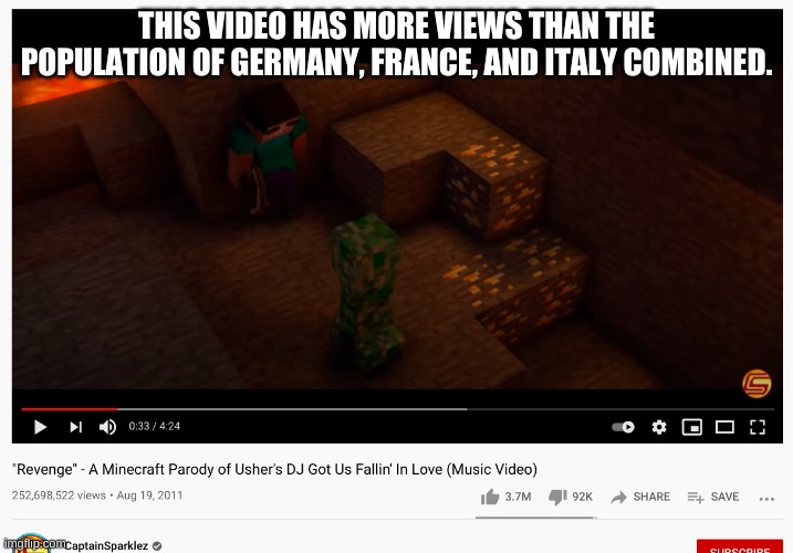 the power of minecraft | THIS VIDEO HAS MORE VIEWS THAN THE POPULATION OF GERMANY, FRANCE, AND ITALY COMBINED. | image tagged in memes,funny,creeper,minecraft,views,population | made w/ Imgflip meme maker