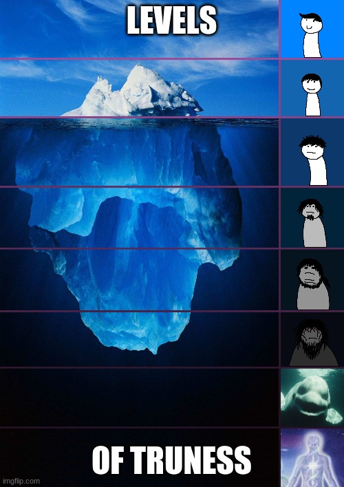 iceberg levels tiers | LEVELS OF TRUNESS | image tagged in iceberg levels tiers | made w/ Imgflip meme maker