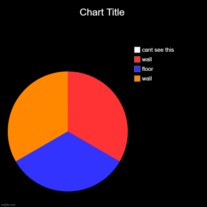 Image tagged in charts,pie charts - Imgflip