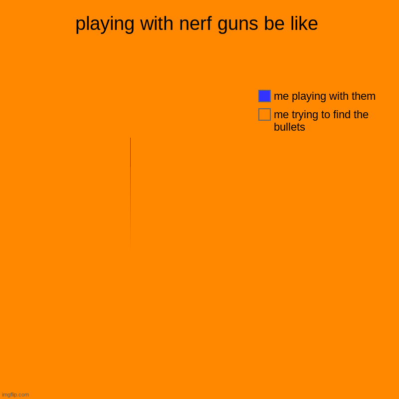 this is true tho | playing with nerf guns be like | me trying to find the bullets, me playing with them | image tagged in charts,pie charts | made w/ Imgflip chart maker