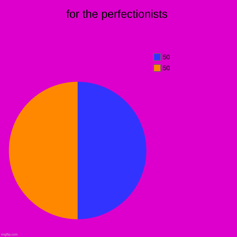 for the perfectionists | 50, 50 | image tagged in charts,pie charts | made w/ Imgflip chart maker