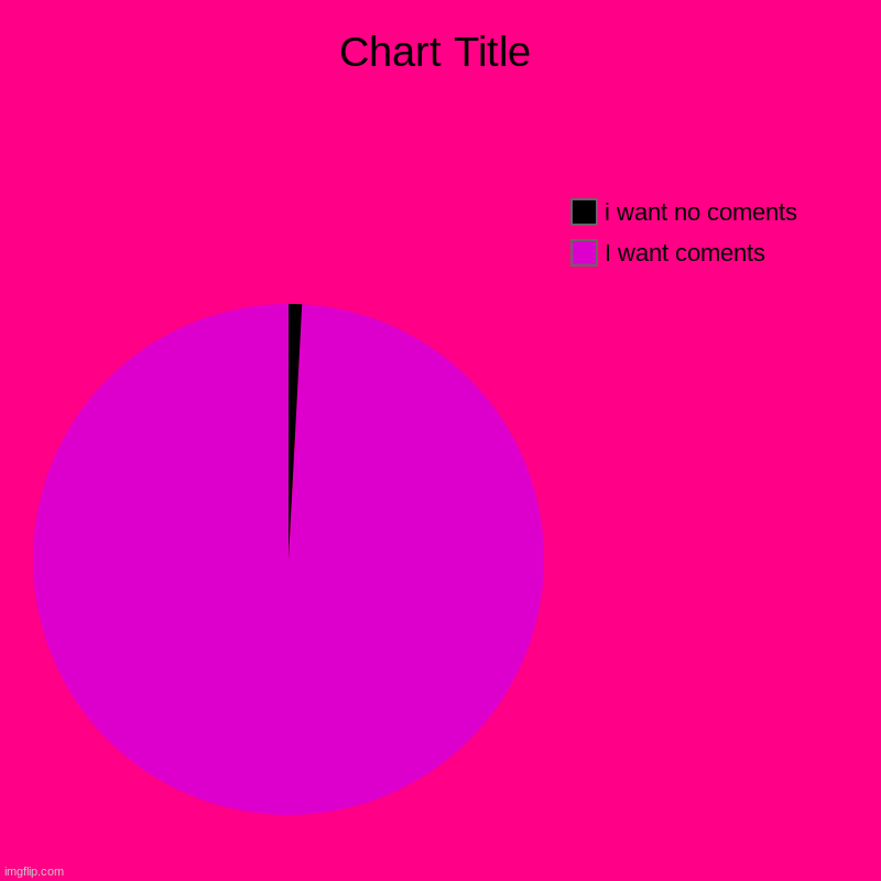coments2 | I want coments, i want no coments | image tagged in charts,pie charts | made w/ Imgflip chart maker