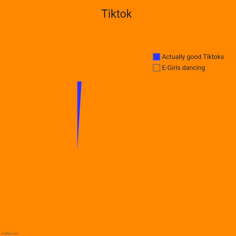 Tiktok | E-Girls dancing, Actually good Tiktoks | image tagged in charts,pie charts | made w/ Imgflip chart maker