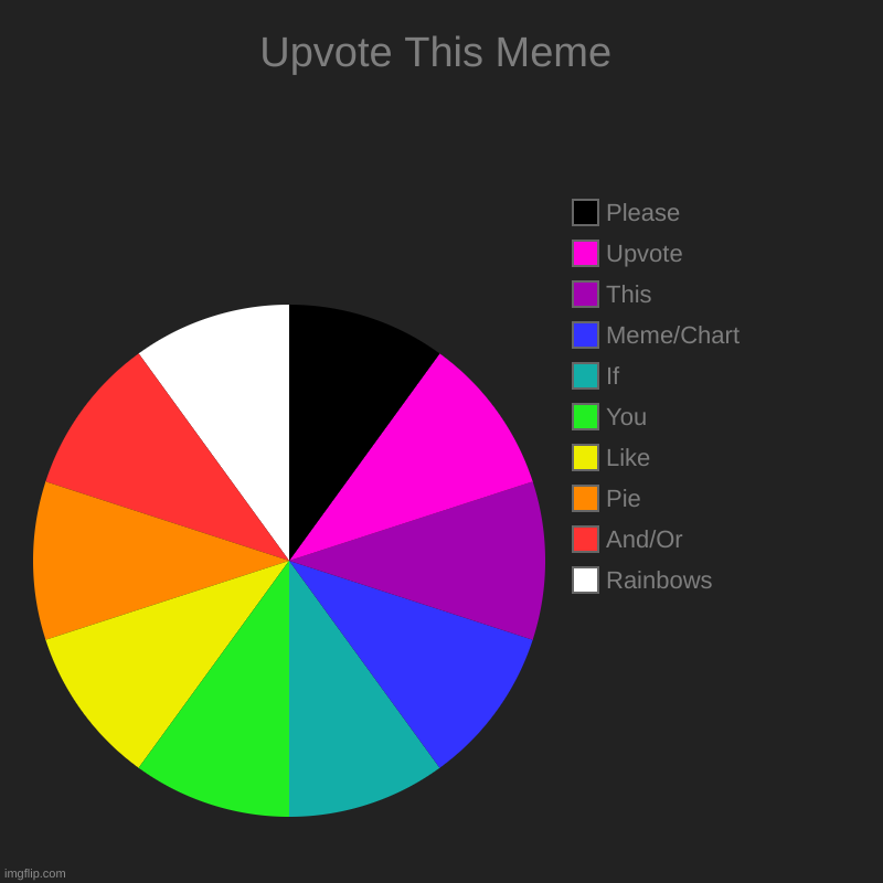 Upvote the Rainbow Pie lol | Upvote This Meme | Rainbows, And/Or, Pie, Like, You, If, Meme/Chart, This, Upvote, Please | image tagged in charts,pie charts,rainbow,upvotes | made w/ Imgflip chart maker