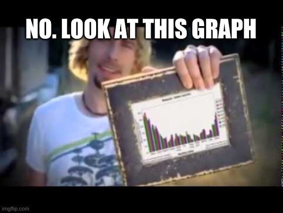 look at this graph | NO. LOOK AT THIS GRAPH | image tagged in look at this graph | made w/ Imgflip meme maker