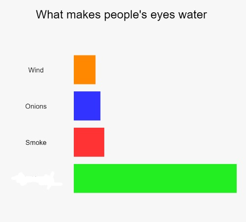 What Makes People's Eyes Water Blank Meme Template