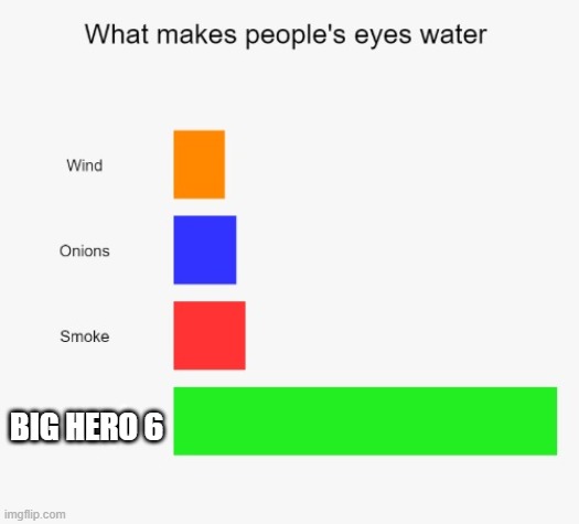 Yeah | BIG HERO 6 | image tagged in what makes people's eyes water | made w/ Imgflip meme maker