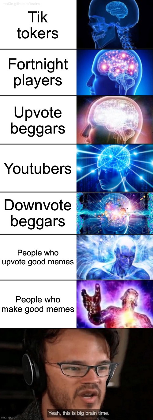 Big brained | Tik tokers; Fortnight players; Upvote beggars; Youtubers; Downvote beggars; People who upvote good memes; People who make good memes | image tagged in 7-tier expanding brain,big brain time | made w/ Imgflip meme maker