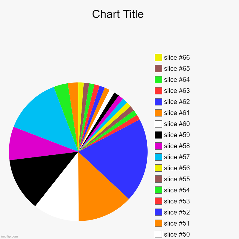 dqamnaiaieiuhfigdfigfdigfdigfidgfidgfisdgfe8s7fe | image tagged in charts,pie charts | made w/ Imgflip chart maker