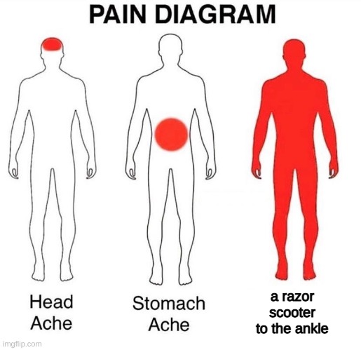 Pain Diagram | a razor scooter to the ankle | image tagged in pain diagram,memes,relatable,funny | made w/ Imgflip meme maker