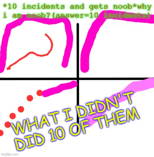 When a gamer is noob in slither.io | *10 incidents and gets noob*why i am noob?(answer=10 incidents); WHAT I DIDN'T DID 10 OF THEM | image tagged in memes,blank starter pack | made w/ Imgflip meme maker