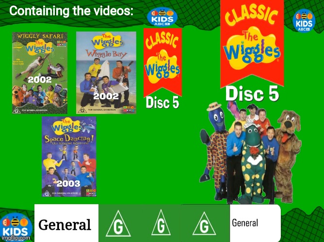 Image ged In Classic Wiggles Big Red Car 1995 Vhs Imgflip