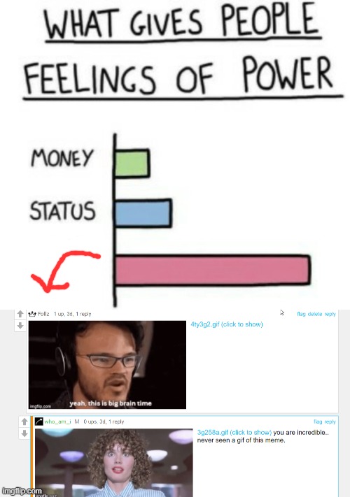 power | image tagged in what gives people feelings of power | made w/ Imgflip meme maker