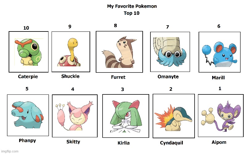 My Top 10 Best Pokemon | image tagged in pokemon,top 10 | made w/ Imgflip meme maker
