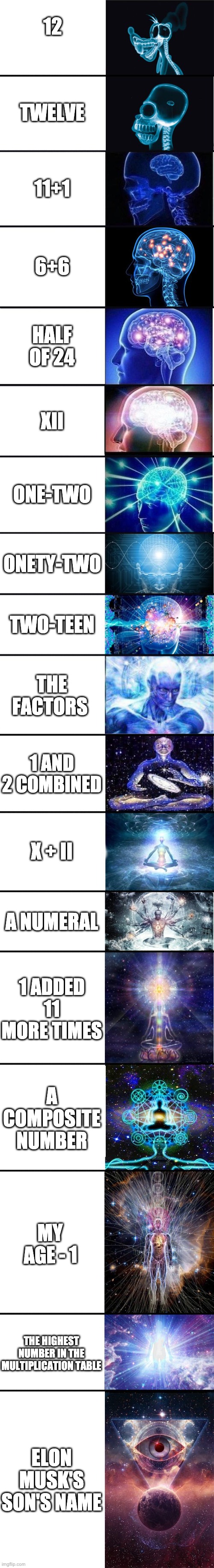 expanding brain: 9001 | 12; TWELVE; 11+1; 6+6; HALF OF 24; XII; ONE-TWO; ONETY-TWO; TWO-TEEN; THE FACTORS; 1 AND 2 COMBINED; X + II; A NUMERAL; 1 ADDED 11 MORE TIMES; A COMPOSITE NUMBER; MY AGE - 1; THE HIGHEST NUMBER IN THE MULTIPLICATION TABLE; ELON MUSK'S SON'S NAME | image tagged in expanding brain 9001 | made w/ Imgflip meme maker