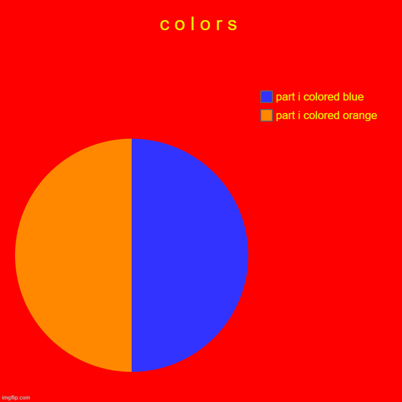 c o l o r s | part i colored orange, part i colored blue | image tagged in charts,pie charts | made w/ Imgflip chart maker