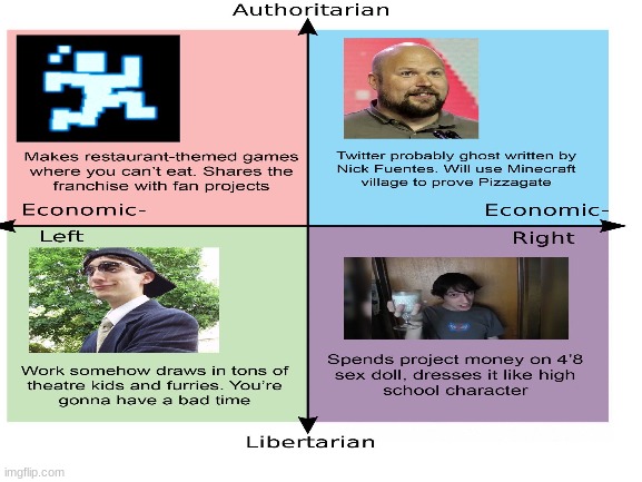 indie dev political compass (repost from reddit | image tagged in political compass,indie devs | made w/ Imgflip meme maker