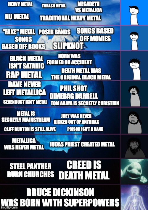 metal music iceberg