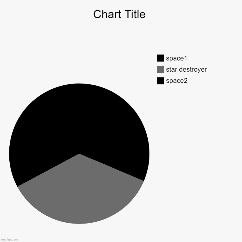 Star Destroyer on a pie chart | space2, star destroyer, space1 | image tagged in charts,pie charts,star wars | made w/ Imgflip chart maker