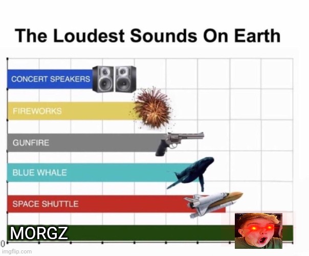 Loudest things | MORGZ | image tagged in loudest things | made w/ Imgflip meme maker