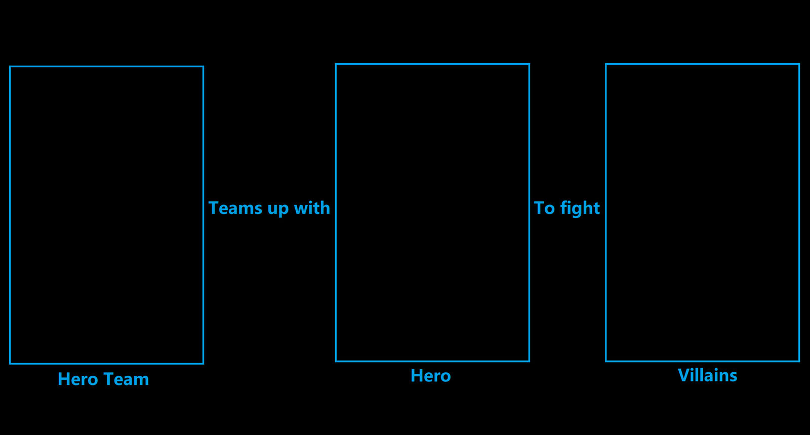 What if these Heroes Team up to fight this villain Blank Meme Template
