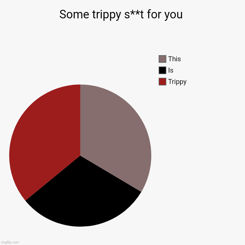 Some trippy s**t for you | Trippy, Is , This | image tagged in charts,pie charts | made w/ Imgflip chart maker