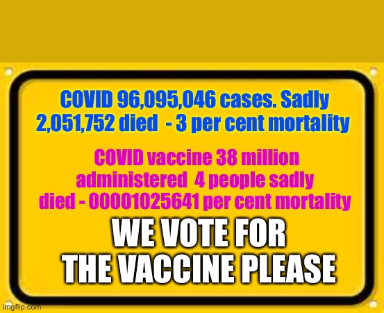 Blank Yellow Sign | COVID 96,095,046 cases. Sadly 2,051,752 died  - 3 per cent mortality; COVID vaccine 38 million administered  4 people sadly died - 00001025641 per cent mortality; WE VOTE FOR THE VACCINE PLEASE | image tagged in memes,blank yellow sign | made w/ Imgflip meme maker