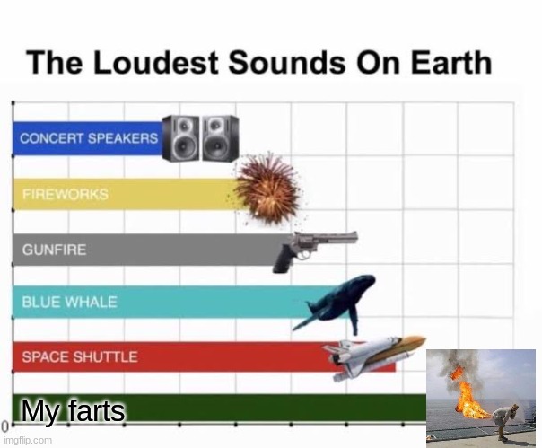 The Loudest Sounds on Earth | My farts | image tagged in the loudest sounds on earth | made w/ Imgflip meme maker