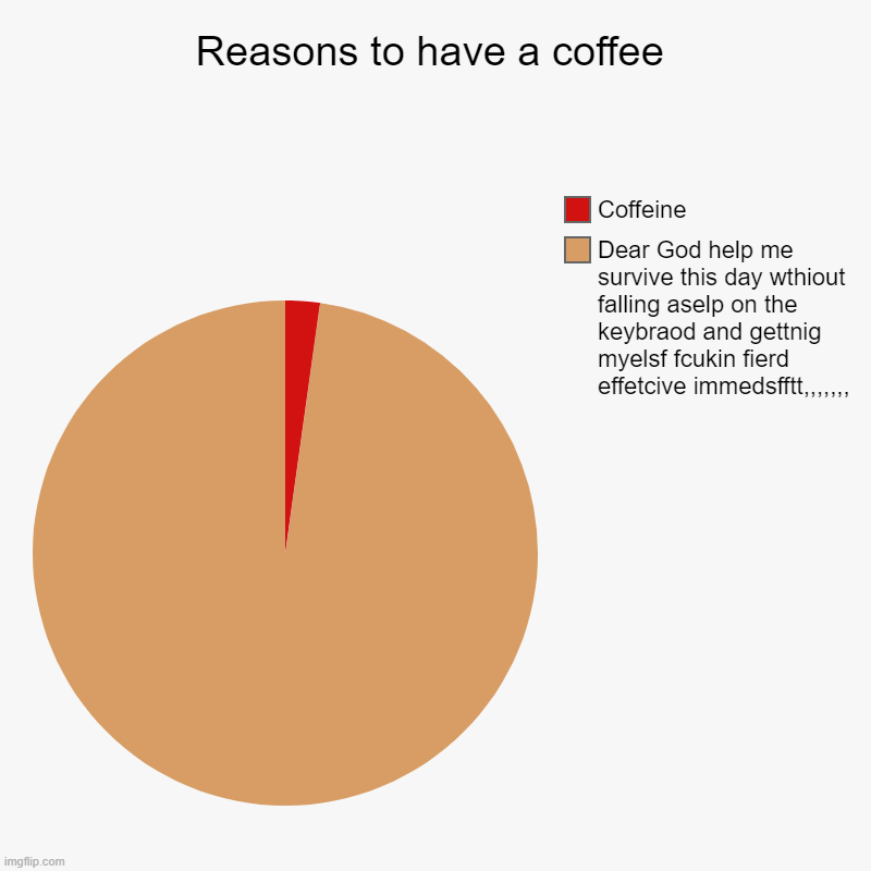 Reasons to have a coffee | Dear God help me survive this day wthiout falling aselp on the keybraod and gettnig myelsf fcukin fierd effetcive | image tagged in charts,pie charts,coffee | made w/ Imgflip chart maker