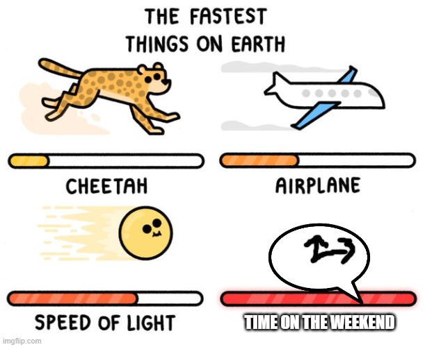 fastest thing possible | TIME ON THE WEEKEND | image tagged in fastest thing possible | made w/ Imgflip meme maker