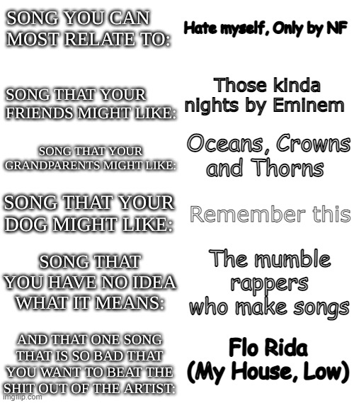 Music Scale Chart | Hate myself, Only by NF; Those kinda nights by Eminem; Oceans, Crowns and Thorns; Remember this; The mumble rappers who make songs; Flo Rida (My House, Low) | image tagged in music scale chart | made w/ Imgflip meme maker