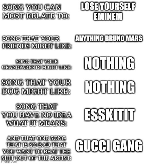Music Scale Chart | LOSE YOURSELF
EMINEM; ANYTHING BRUNO MARS; NOTHING; NOTHING; ESSKITIT; GUCCI GANG | image tagged in music scale chart | made w/ Imgflip meme maker