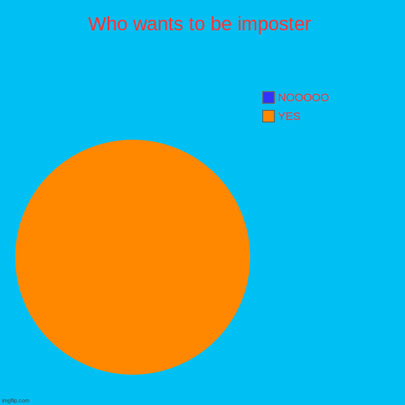 Who wants to be imposter | YES, NOOOOO | image tagged in charts,pie charts | made w/ Imgflip chart maker