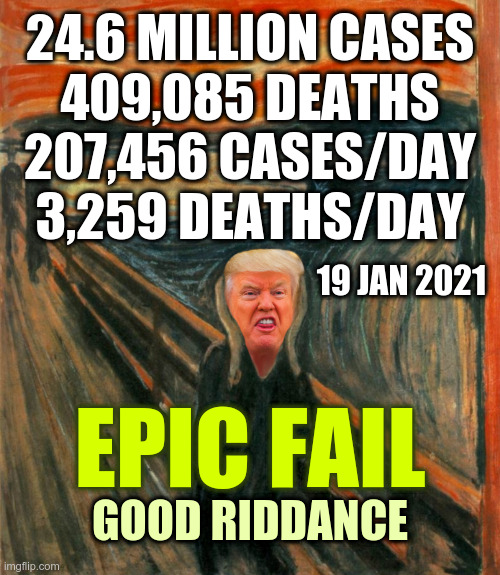 Over 400,000 Deaths: Epic Fail | 24.6 MILLION CASES
409,085 DEATHS
207,456 CASES/DAY
3,259 DEATHS/DAY; 19 JAN 2021; EPIC FAIL; GOOD RIDDANCE | image tagged in trump the scream,trump,epic fail,covid-19 | made w/ Imgflip meme maker