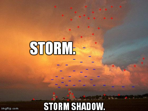 STORM. STORM SHADOW. | made w/ Imgflip meme maker